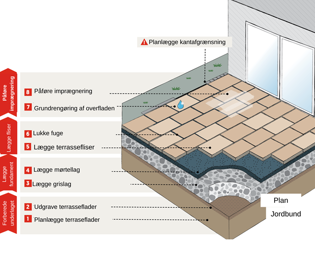 Verlegegrafiken DK  (6)