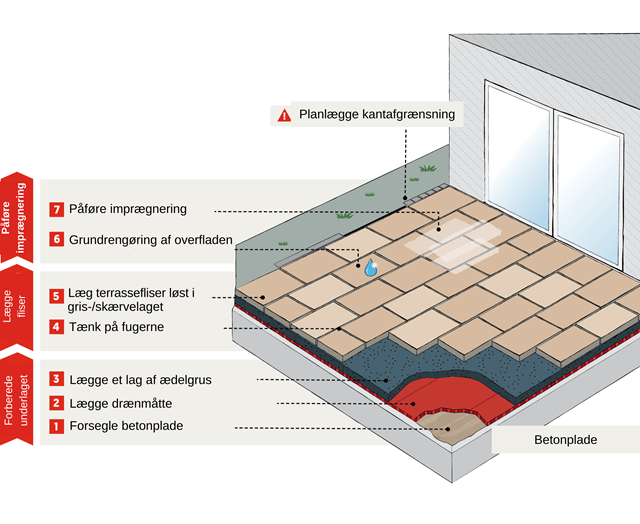 Verlegegrafiken DK  (4)