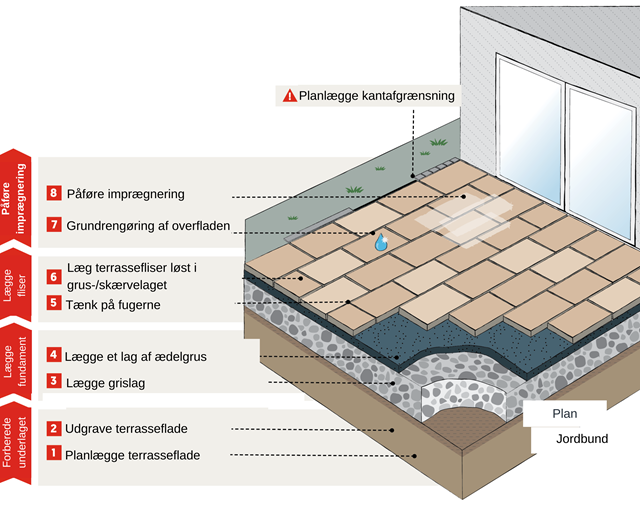 Verlegegrafiken DK  (3)