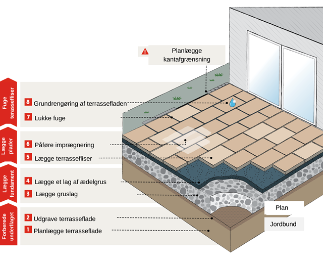 Verlegegrafiken DK  (1)