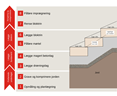 Blockstufen_Verlegung_DK