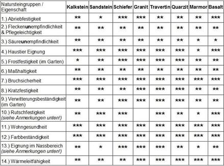 Naturstenens egenskaber AT