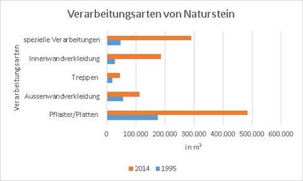 En sammenligning af de forskellige typer forarbejdning af natursten