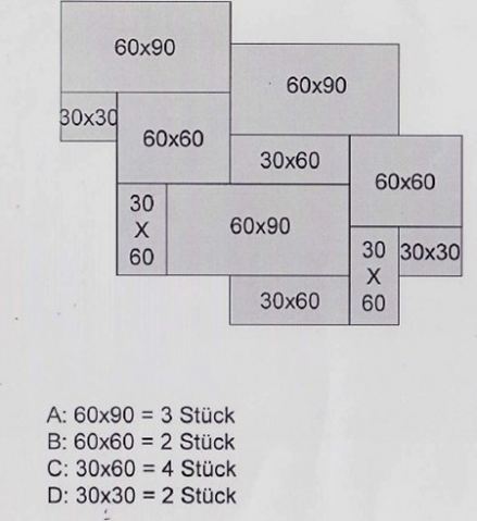 Grafik af den romerske forening med de enkelte flisestørrelser